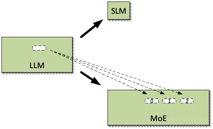Agentic AI Raises CPU Demand as Model Architectures Diversify