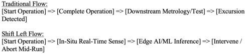 Why Shift-Left Process Control Is Straining Semiconductor Fab Data Systems