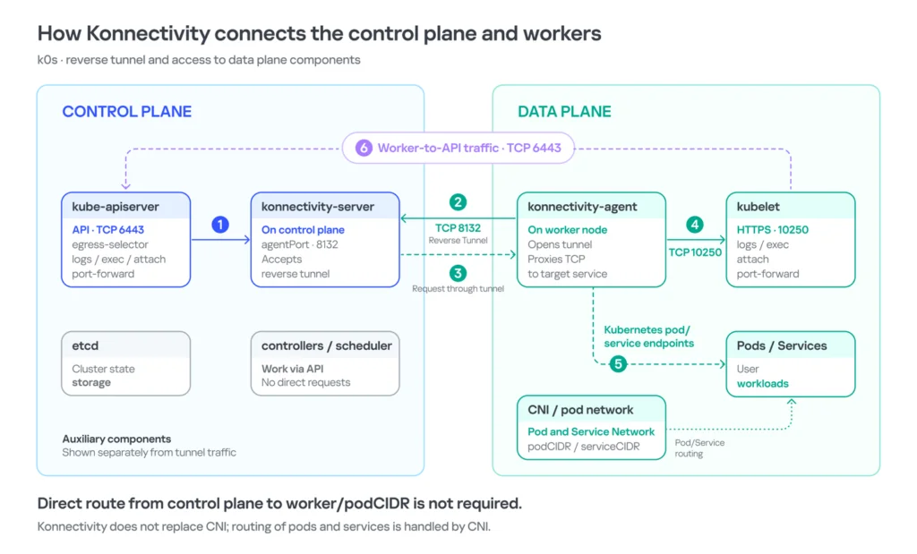 EN_diagramm_An insecure neighbor vulnerability chain cloud infrastructure